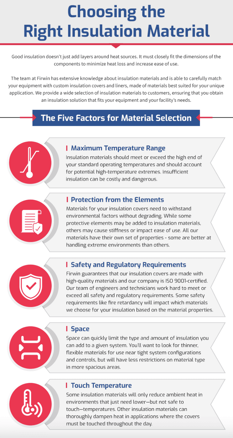 Choosing the Right Insulation Material