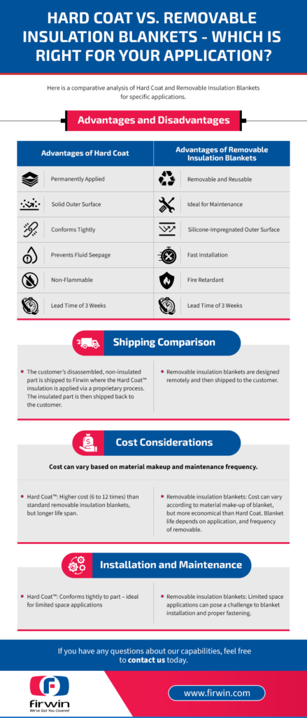 Hard Coat vs Removable Insulation infographic