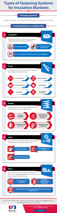 Types of Fastening Systems for Insulation Blankets