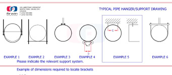 Typical Pipe Support Brackets
