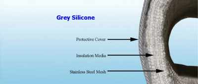 Blanket cross section