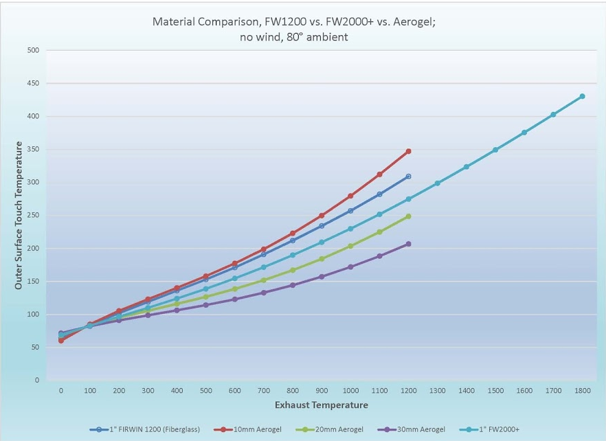 How Aerogel Performs Compared to Other Insulation Types How Aerogel Performs Compared to Other Insulation Types